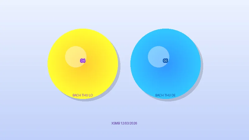 Dự Đoán XSMB Ngày 12/03/2026